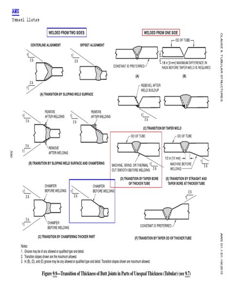 structural welding code steel pdf